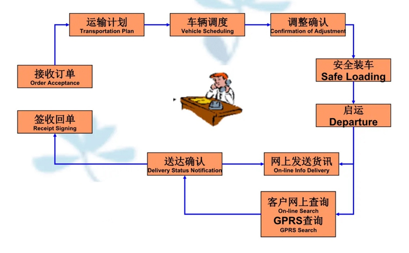 苏州到永宁搬家公司-苏州到永宁长途搬家公司